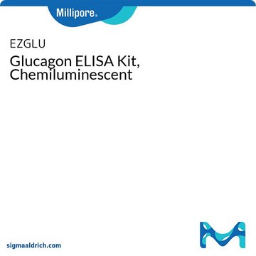 Glucagon ELISA Kit, Chemiluminescent