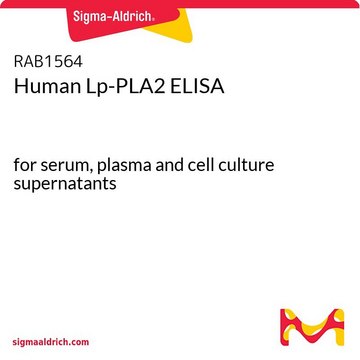 Human Lp-PLA2 ELISA for serum, plasma and cell culture supernatants