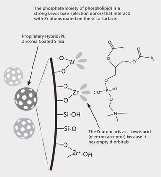 HybridSPE&#174;-Phospholipid 96-Well Essentials Kit 96-Well Essentials Kit