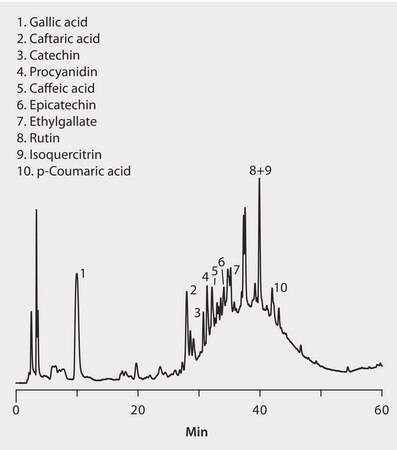 HPLC Analysis of Polyphenols in Nero d’Avola Red Wine on Discovery&#174; HS C18 (UV 280 nm) application for HPLC