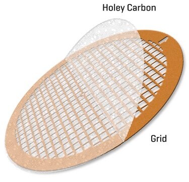 Ultra-Thin Holey Carbon Film Supported Copper Grids size 400&#160;mesh, box of 25