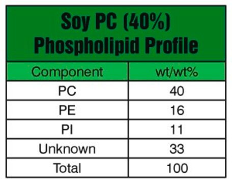 大豆 PC (40%) Avanti Research&#8482; - A Croda Brand