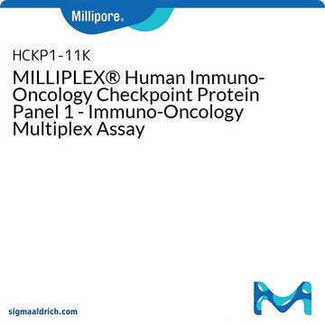 11468 Human Immuno-Oncology Checkpoint Protein Panel 1 - multipleksowy test immunoonkologiczny