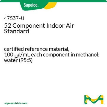 52 Component Indoor Air Standard certified reference material, 100&#160;&#956;g/mL each component in methanol: water (95:5)