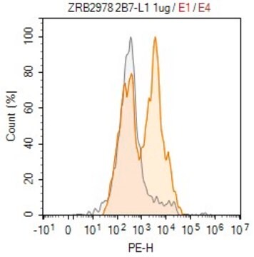 Anti-TIM-3/HAVCR2 Antibody, clone 2B7-L1 ZooMAb&#174; Rabbit Monoclonal recombinant, expressed in HEK 293 cells