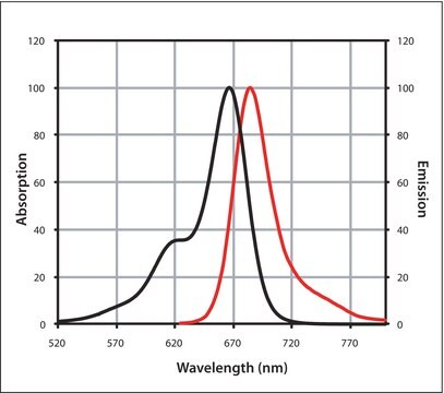 Anti-Goat IgG (H+L), highly cross-adsorbed, CF&#8482; 660C antibody produced in donkey ~2&#160;mg/mL, affinity isolated antibody