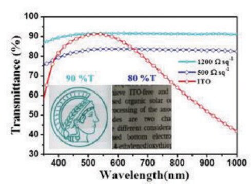 Graphene/PEDOT:PSS hybrid ink dispersion in DMF, avg. no. of layers, 1 &#8209; 3