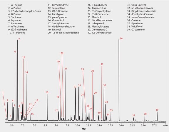 GC Analysis of Spearmint Essential Oil on SLB&#174;-IL59 suitable for GC