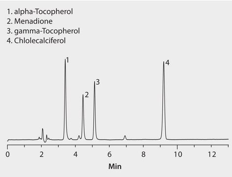 HPLC Analysis of Fat Soluble Vitamins by Normal Phase Chromatography on Ascentis&#174; Si (25 cm Column) application for HPLC