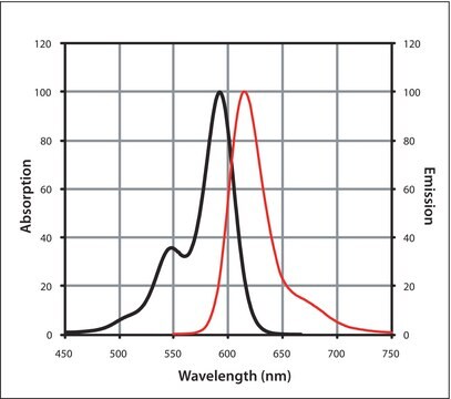 Anti-Mouse IgG (H+L), CF&#8482; 594 antibody produced in chicken ~2&#160;mg/mL, affinity isolated antibody