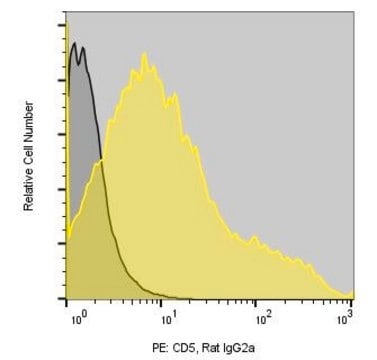 Anti-Mouse CD5 (53-7.3) ColorWheel&#174; Dye-Ready mAb for use with ColorWheel&#174; Dyes (Required, sold separately)