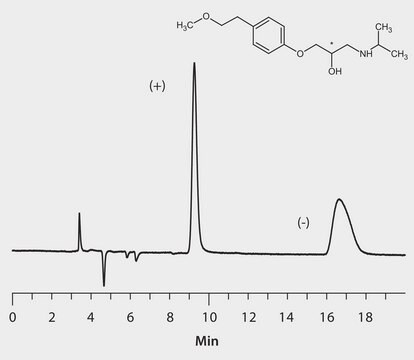 Analiza HPLC enancjomerów metoprololu na celulozie DMP 6513 application for HPLC