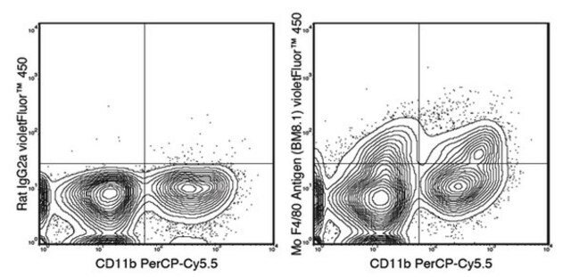 Anti-F4/80 (mouse), violetFluor&#174; 450, clone BM8.1 Antibody clone BM8.1, from rat, violetFluor&#174; 450