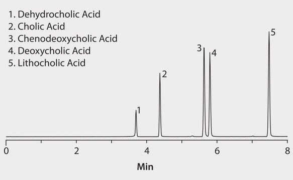 HPLC Analysis of Bile Acids on Ascentis&#174; Express C18 application for HPLC