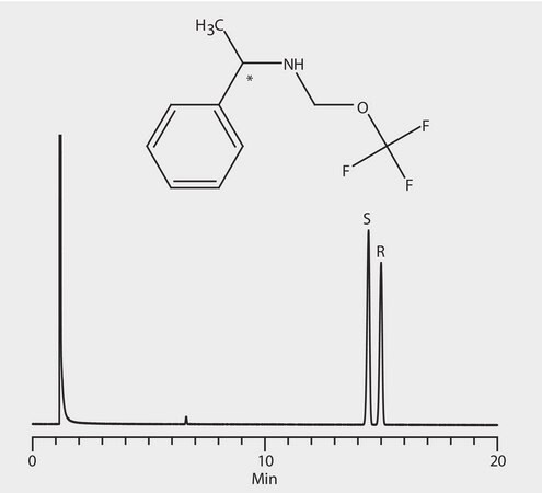 GC Analysis of 1-Phenylethylamine Enantiomers (N-Trifluoroacetyl Derivatives) on Astec&#174; CHIRALDEX&#8482; B-PH suitable for GC