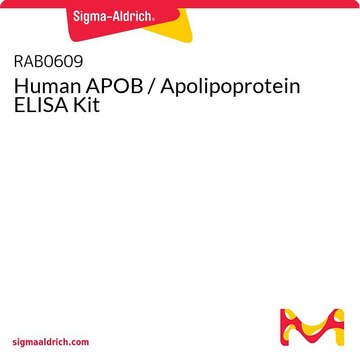 Human APOB / Apolipoprotein ELISA Kit