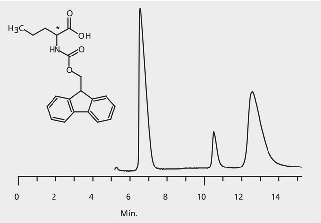 HPLC Analysis of FMOC-Norvaline Enantiomers on Astec&#174; CHIROBIOTIC&#174; T application for HPLC