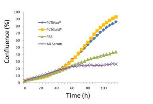 Lisato di piastrine umane PLTGold&#174; Heparin-free Human Platelet Lysate (hPL) for Mesenchymal Stem Cell Culture. 100ml.