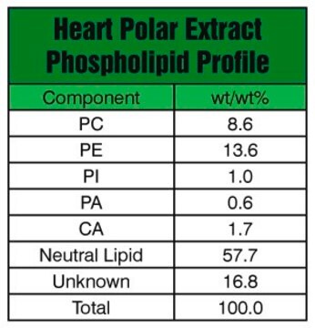 Heart Extract Polar Avanti Research&#8482; - A Croda Brand