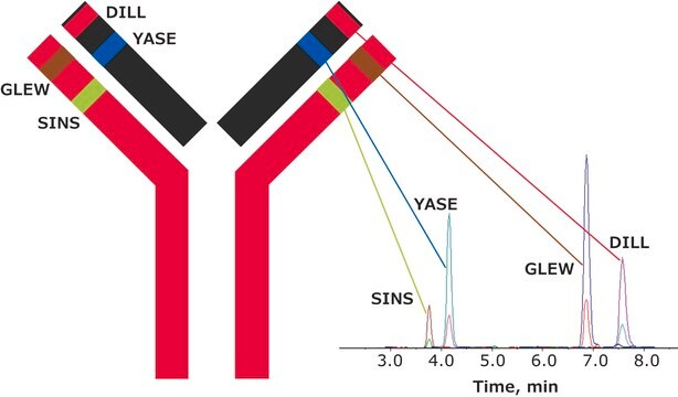 SILu&#8482;MAb英利昔单抗稳定同位素标记单克隆抗体 recombinant, expressed in CHO cells