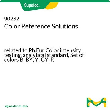 Farbreferenzlösungen related to Ph.Eur Color intensity testing, analytical standard, Set of colors B, BY, Y, GY, R