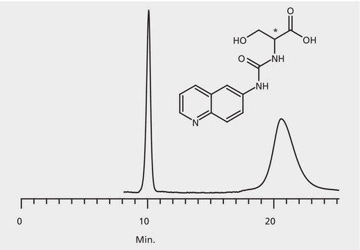 HPLC Analysis of AQC-Serine Enantiomers on Astec&#174; CHIROBIOTIC&#174; T application for HPLC