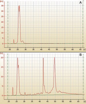 mirPremier&#174; microRNA分离试剂盒 1 sufficient for 50&#160;preparations