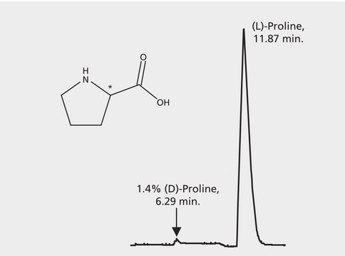 Trace HPLC Analysis of Proline Enantiomers on Astec&#174; CLC-L application for HPLC