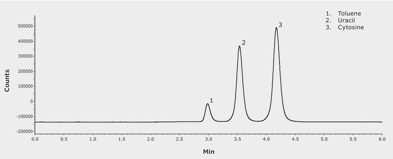 HPLC Analysis of Toluene, Uracil and Cytosine on Chromolith&#174; Performance Diol 100-4.6mm application for HPLC