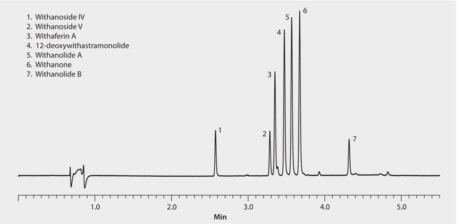 HPLC Analysis of Withania (Aswagandha) Standard on Ascentis&#174; Express F5 application for HPLC