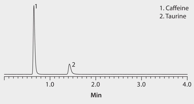 HPLC Analysis of Caffeine and Taurine on Ascentis&#174; Express HILIC Column using Evaporative Light Scattering Detection (ELSD, Fast Analysis) application for HPLC