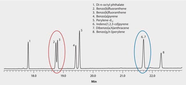 GC Analysis of Closely Eluting Analytes from US EPA Method 8270 on SLB&#174;-5ms (30 m x 0.25 mm I.D., 0.25 &#956;m) suitable for GC