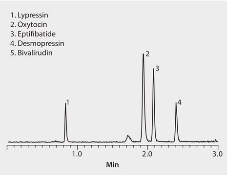 Ascentis&#174; Express RP-アミド, 2.7 &#956;m HPLCカラム 2.7&#160;&#956;m particle size, L × I.D. 10&#160;cm × 2.1&#160;mm