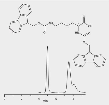 HPLC Analysis of FMOC-Lysine Enantiomers on Astec&#174; CHIROBIOTIC&#174; R application for HPLC