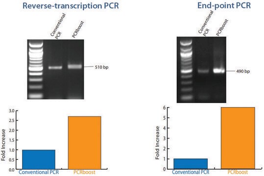 PCRboost&#174; 1 mL bottle, for improved PCR performance