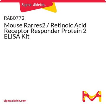 Mouse Rarres2 / Retinoic Acid Receptor Responder Protein 2 ELISA Kit