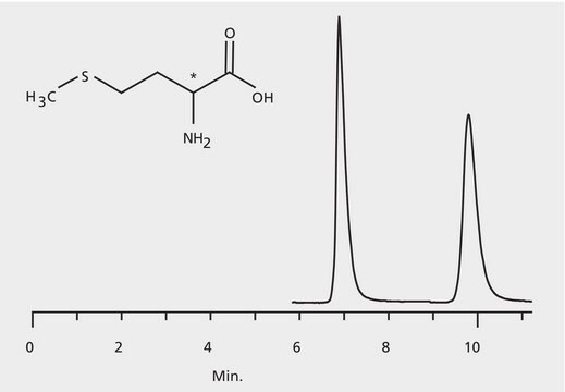 HPLC Analysis of Methionine Enantiomers on Astec&#174; CHIROBIOTIC&#174; T2 application for HPLC