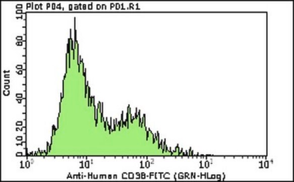 Milli-Mark&#174; Anti-CD38-FITC Antibody, clone AT13/5 clone AT13/5, Milli-Mark&#174;, from mouse