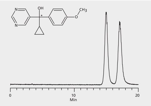 HPLCによるアンシミドールエナンチオマーの分析、CYCLOBOND I 2000 HP-RSP (MS 検出) application for HPLC