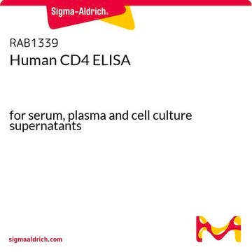 人CD4 ELISA for serum, plasma and cell culture supernatants