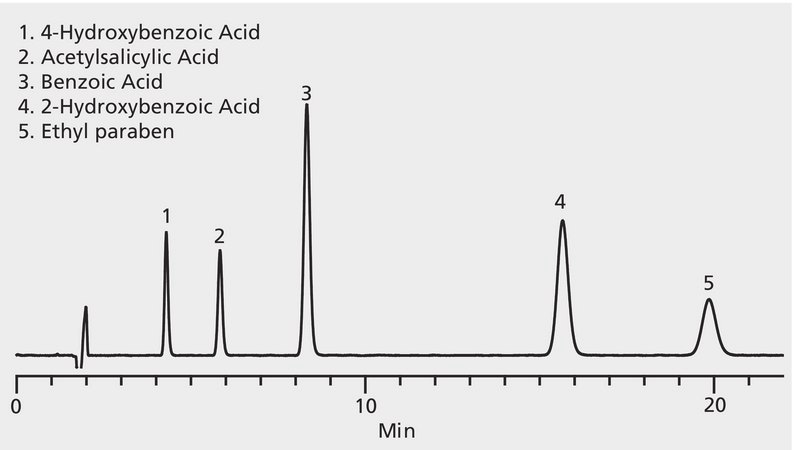 HPLC Analysis of Benzoic Acid and Related Compounds on Ascentis&#174; RP-Amide application for HPLC