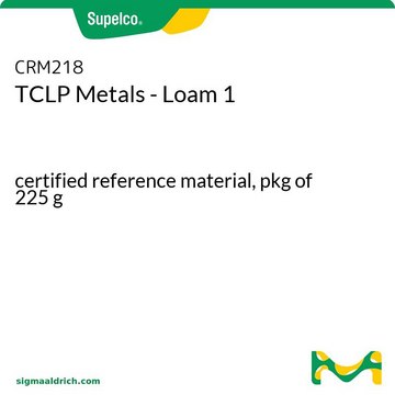 TCLP金属 - ローム 1 certified reference material, pkg of 225&#160;g