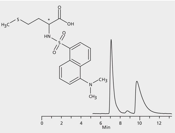 HPLC Analysis of Dansyl-Methionine Enantiomers on Astec&#174; CHIROBIOTIC&#174; R application for HPLC