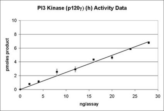 Kinaza PI3 (p120γ), 20 µg For use in Kinase Assays.