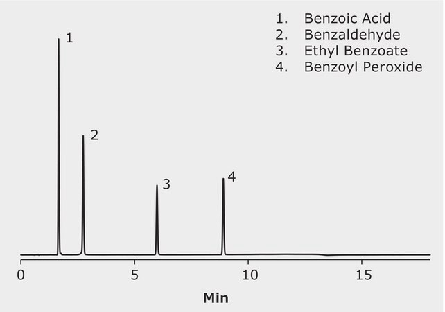 UHPLC analysis of Benzoyl peroxide and degradation products on Purospher&#174; STAR RP-18e Hibar&#174; HR application for UHPLC