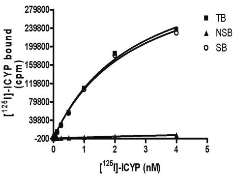 ChemiSCREEN Membrane Preparation Recombinant Human &#946;1 Adrenoceptor Receptor Human beta 1 GPCR membrane preparation for Radioligand binding Assays &amp; GTP&#947;S binding.