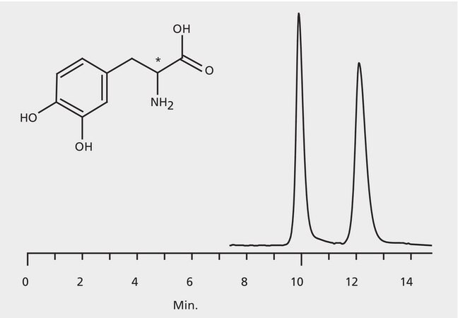 HPLC Analysis of 3,4-Dihydroxyphenylalanine (DOPA) Enantiomers on Astec&#174; CHIROBIOTIC&#174; T application for HPLC