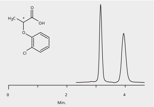 HPLC Analysis of 2(2-Chlorophenoxy) Propionic Acid Enantiomers on Astec&#174; CHIROBIOTIC&#174; T application for HPLC