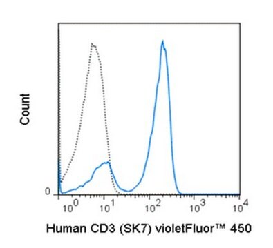 Anti-CD3 (human), violetFluor&#174; 450, clone SK7 Antibody clone SK7, from mouse, violetFluor&#174; 450