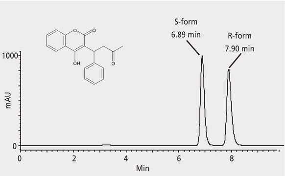 HPLCによるワルファリンエナンチオマーの分析、Astec&#174; CYCLOBOND I 2000 application for HPLC